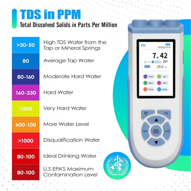 Ph Meter Digital Water Tester - IKEME, Pengukur pH Digital dengan Akurasi