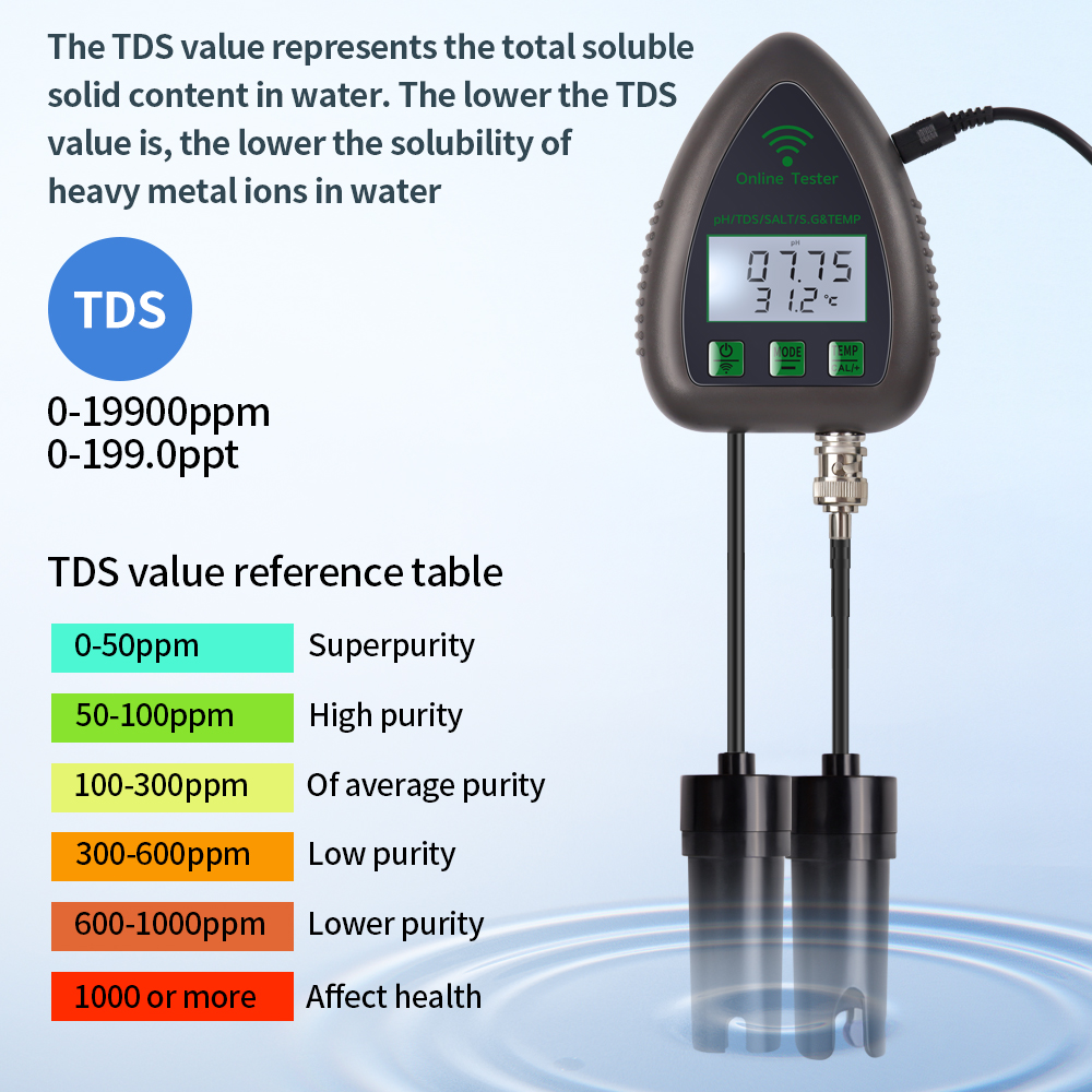 Tuya WiFi 5 In 1 TDS/EC/GARAM/ - Ph Meter Digital Water Tester ulasan dan harga